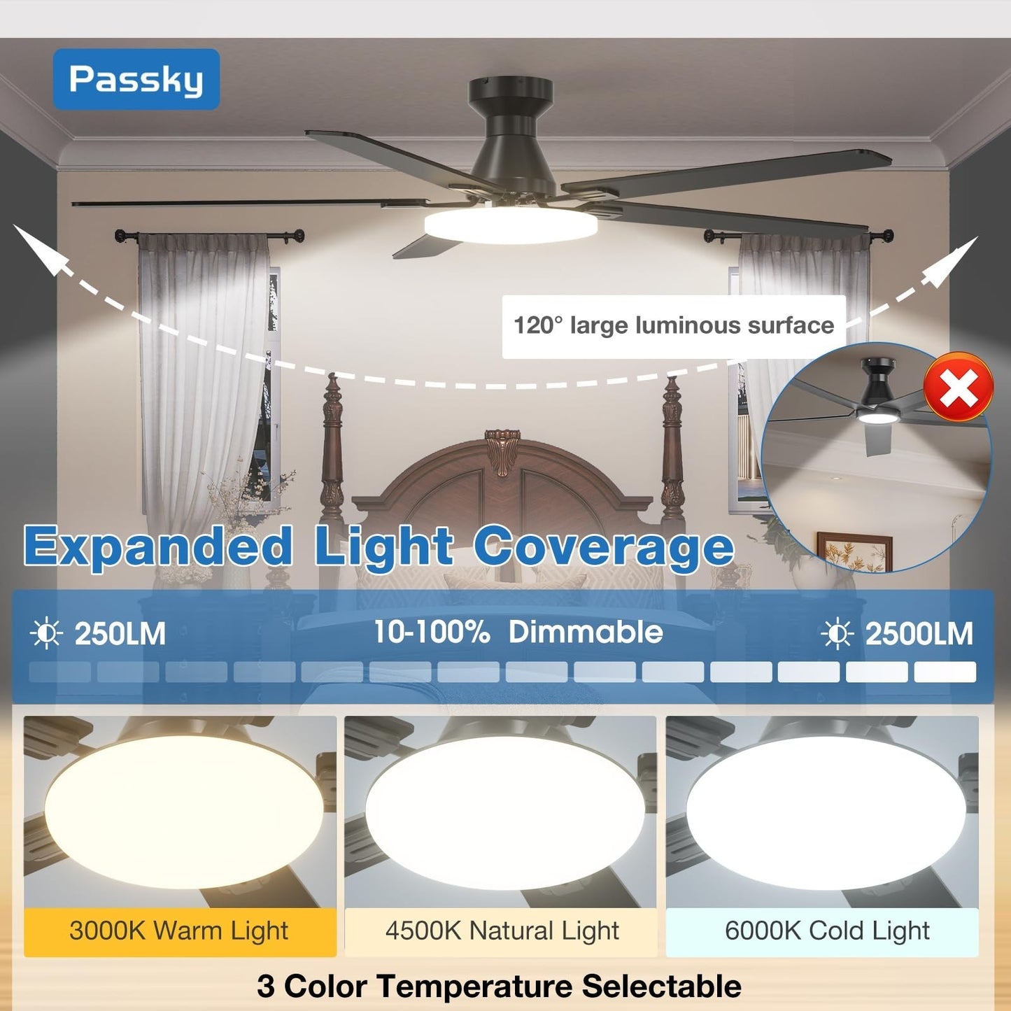 60" Black Low Profile Ceiling Fan with Lights & Remote | Dimmable, Quiet, Revers5