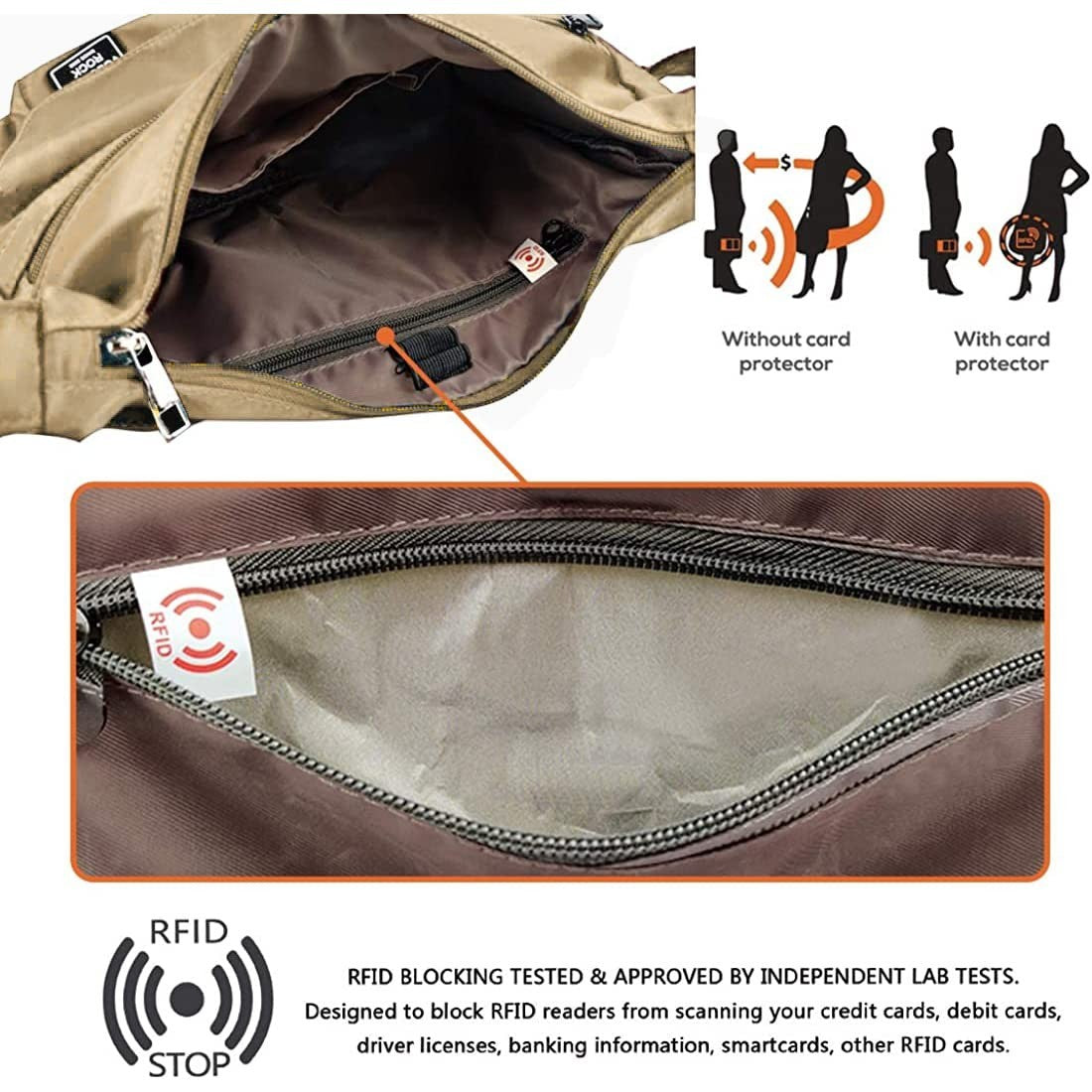 Lightweight Waterproof Crossbody Bag for Women | RFID Travel Shoulder Purse5