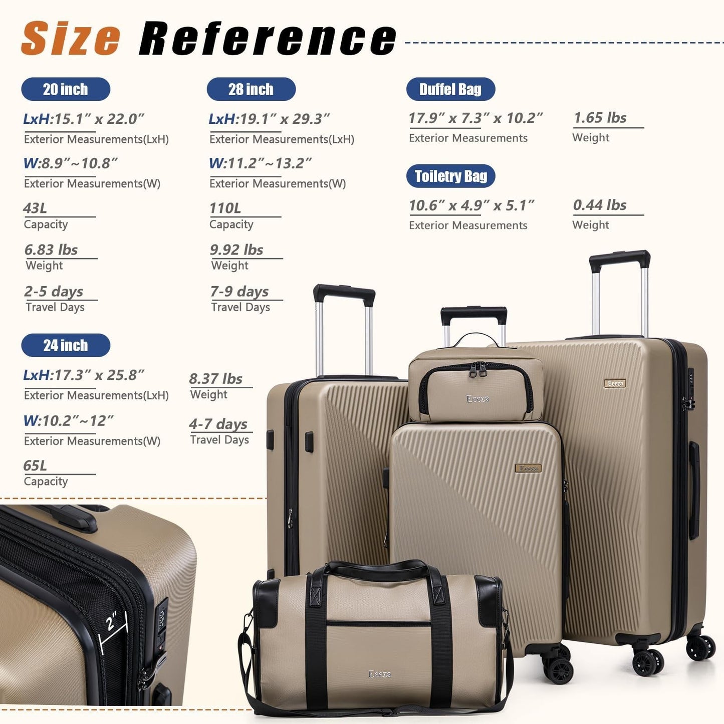 5-Piece Hardshell Luggage Set with TSA Lock, Spinner Wheels, Water-Repellent, 208