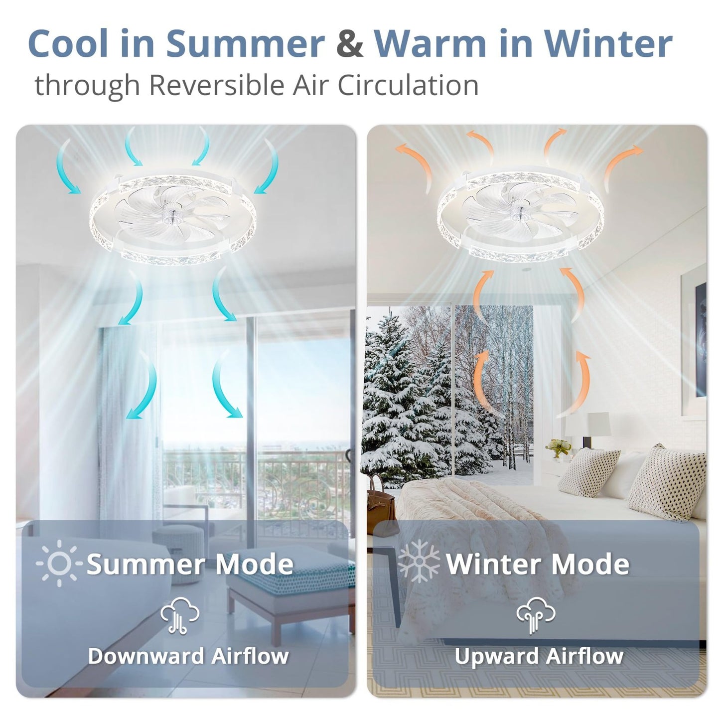 24" LED Ceiling Fan with Lights & Remote | Dimmable, 6 Speeds, Flush Mount, Time5