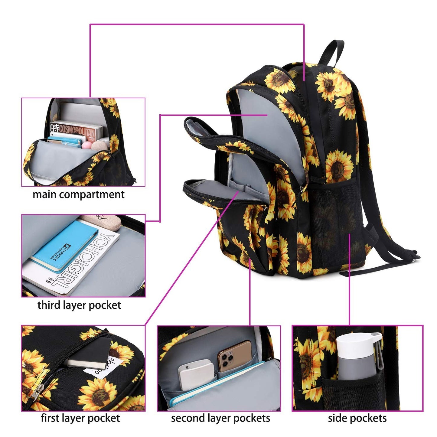 Sunflower Print Women's Backpack, Water Resistant School Bag for Teens, College5