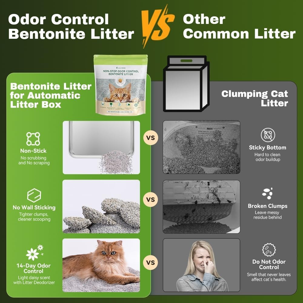 Clumping Cat Litter, Odor Control Bentonite Mineral, Dust-Free 20 lb for Self-Cl8
