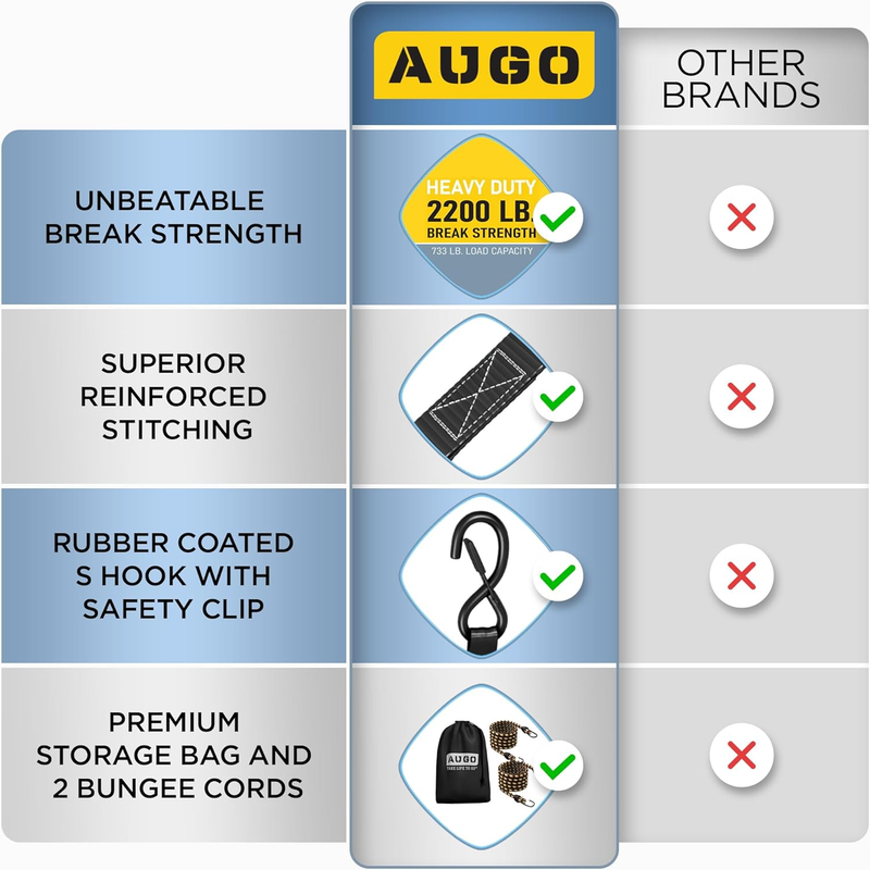 Ratchet Straps Heavy Duty 4 Pack  15 FT   2200 LB Break Strength – with Safety L3