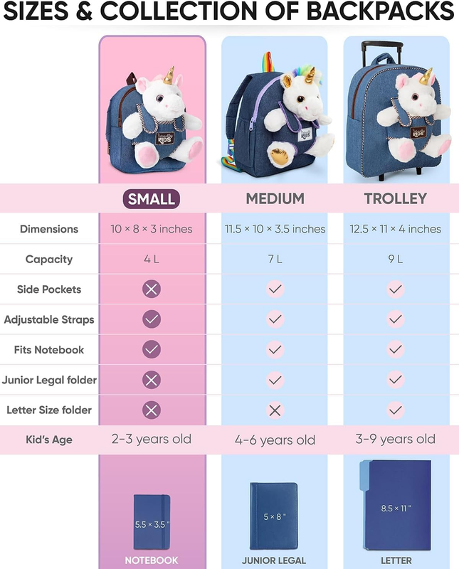 Toddler Backpack W Unicorn Toys, 2 Year Old Girl Birthday Gift, 3 Year Old Girl 4