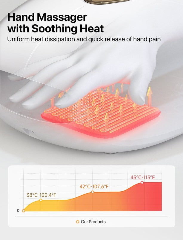 Cordless Hand Massager with Heat, Rechargeable Finger Massager, 3 Compression Le4