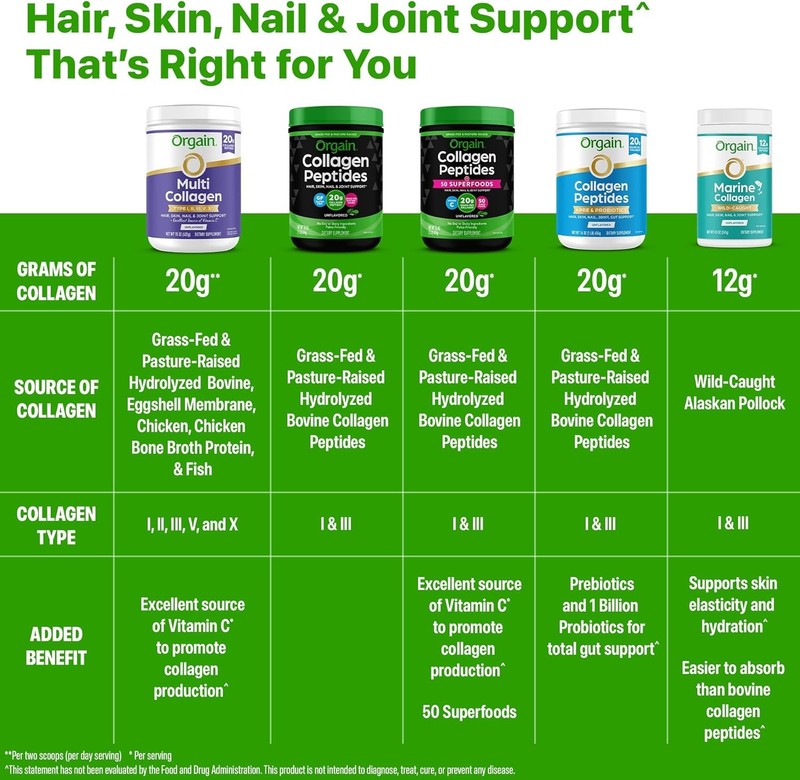 Grass Fed Hydrolyzed Collagen Peptides Powder   20G for Hair, Skin & Joints6