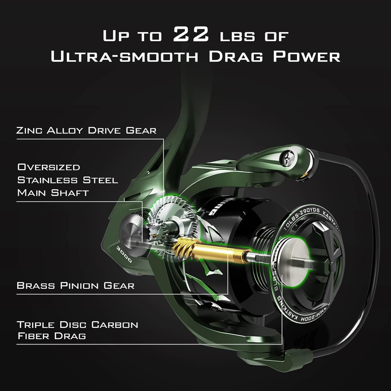 Spartacus II Fishing Reel - 22Lbs Drag for Saltwater & Freshwater Adventures5