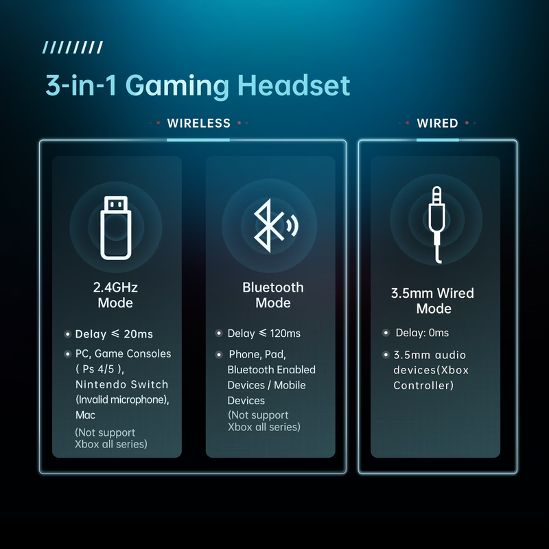 Wireless Gaming Headset 2.4G USB PS5 PC Switch Mac Bluetooth Mic Black Blue1