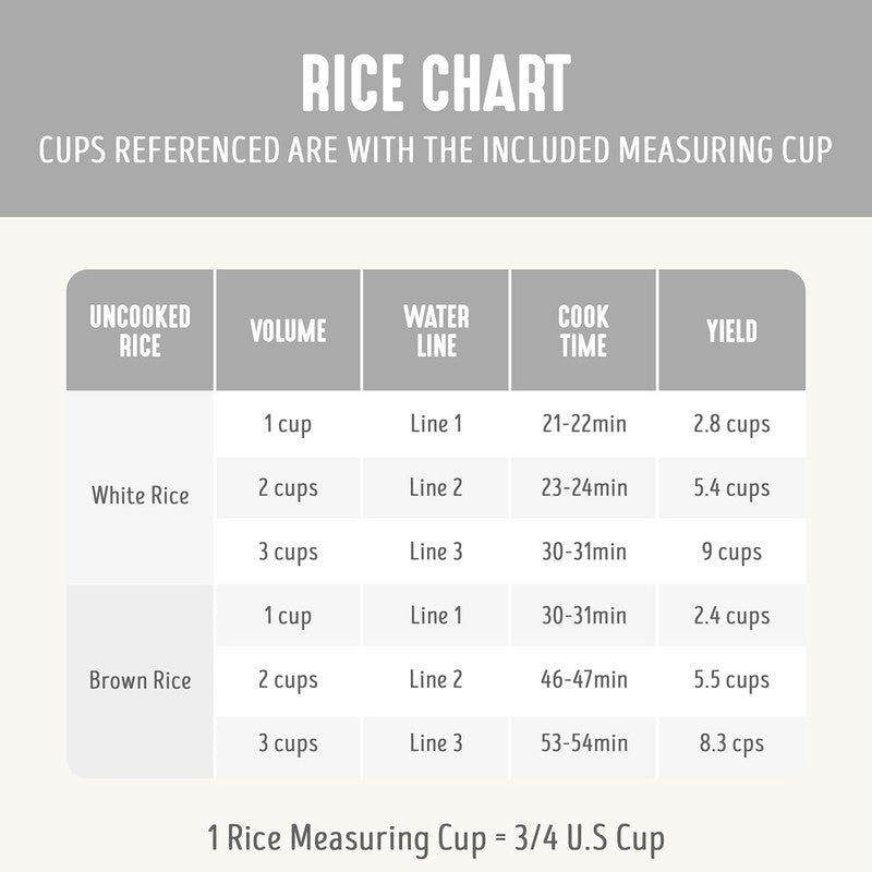 Rice Cooker 3-Cup PFAS-Free Ceramic Removable Pot White Multicooker5