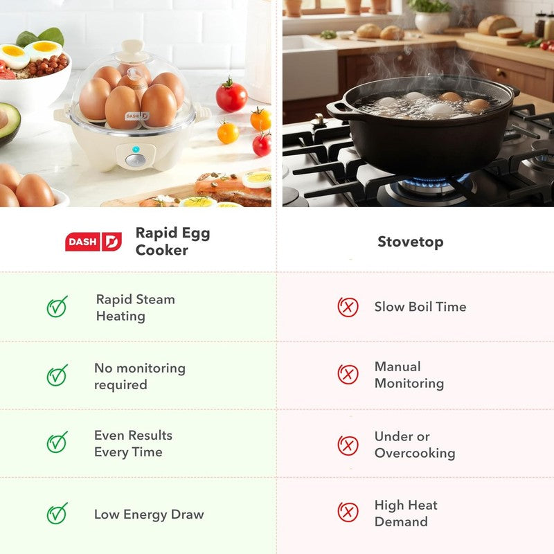 Rapid Egg Cooker   Boiler, Poacher & Steamer   Includes Measuring & Recipe Guide8