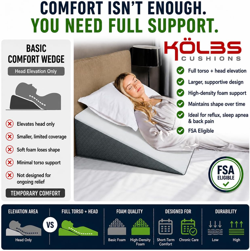 Extra Wide Bed Wedge Pillow 7.5" Sleep Apnea Acid Reflux Relief1