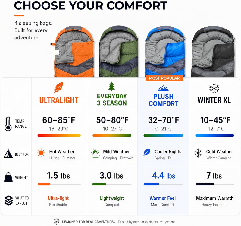 Sleeping Bag Cold Weather Adult Kids Warm Camping Gear Portable Hiking Sleep Bag1
