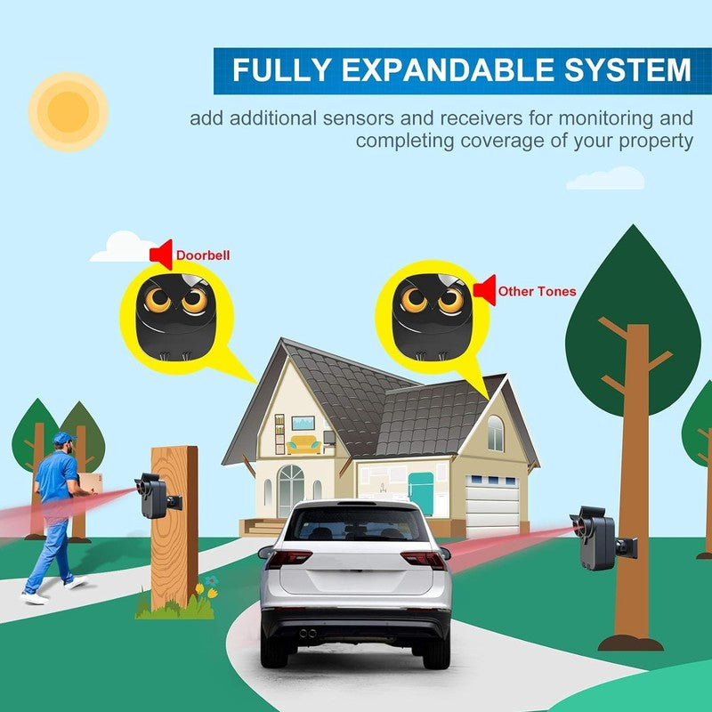 Driveway Alarm- 1/2 Mile Long Range Wireless Driveway Alarm Outdoor Weather Resi6