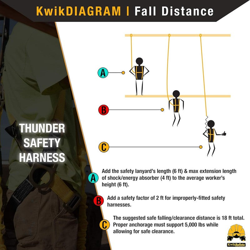   Fall Protection Safety Harness   Construction & Roofing Fall Arrest Safety Har4
