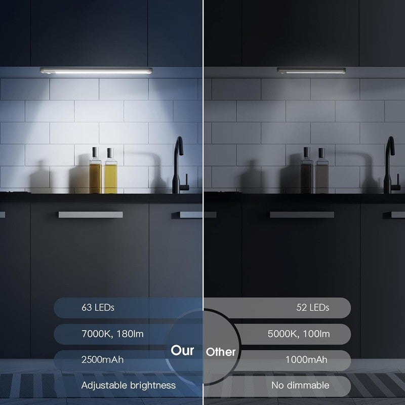 Rechargeable Motion Sensor Under Cabinet Lights, 2 Pack, Dimmable & Wireless1