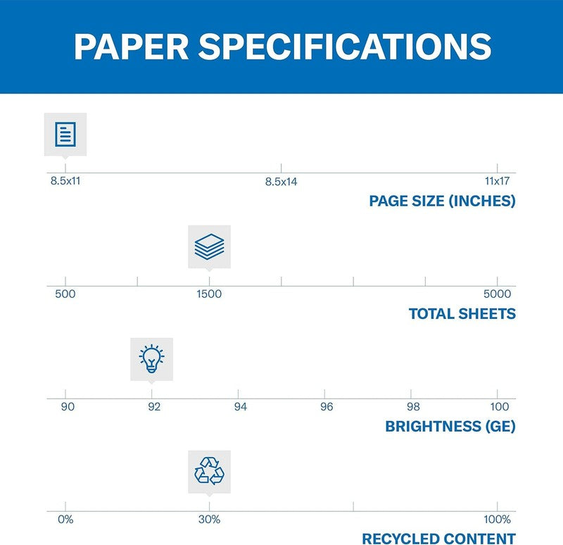 Great White 30% Recycled Printer Paper, 8.5x11, 1500 Sheets, Made in USA1
