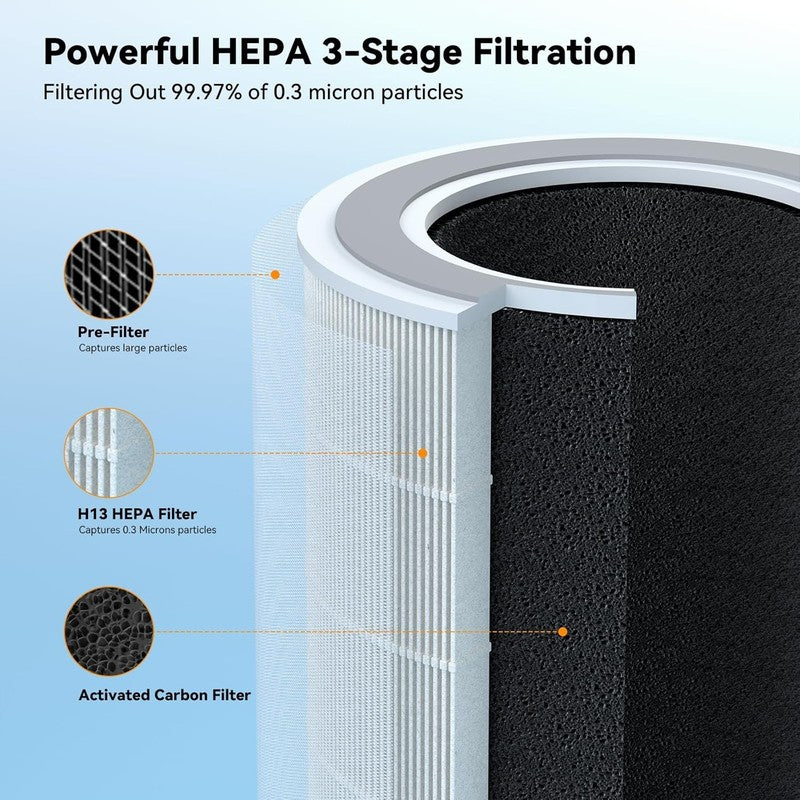 Air Purifier H13 HEPA Quiet w/ Timer Sleep Mode Night Light for Home Pets4