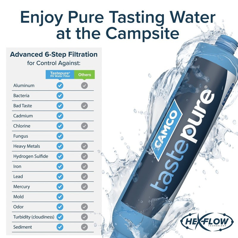 Tastepure RV Water Filter, 6-Step Water Filtration - 2-Pack, Blue (40045)2