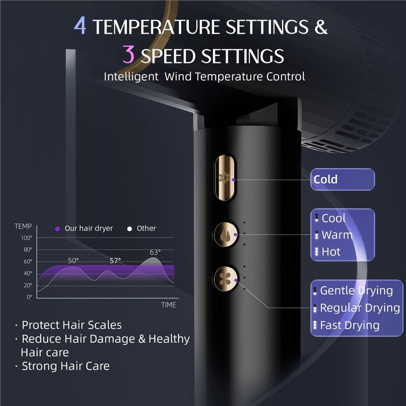 Ionic Hair Dryer High Speed 110000RPM Blow Dryer with Diffuser for Women4