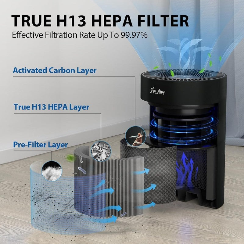 HEPA Air Purifier for Large Rooms, RGB Lights, Dust & Odor Removal2