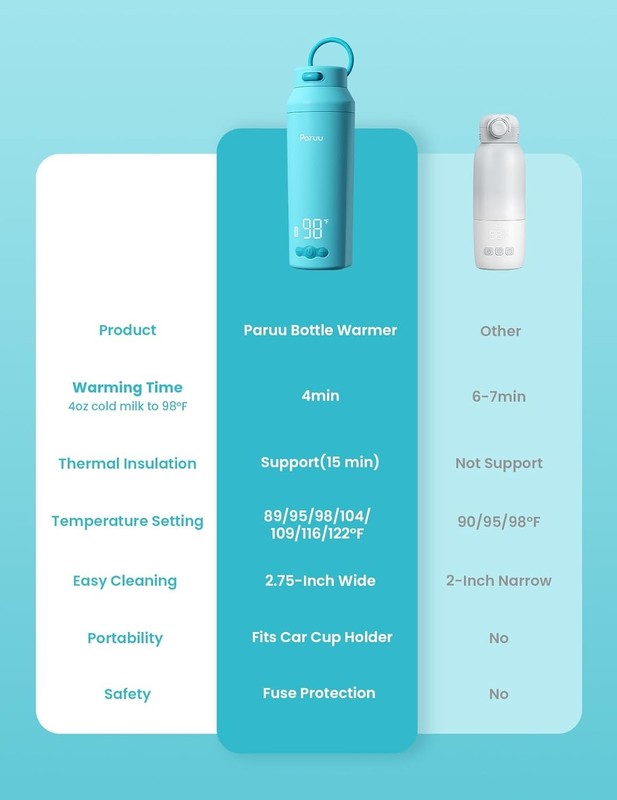 Portable Baby Bottle Warmer Fast Heat 7 Temp 12oz Travel Blue4