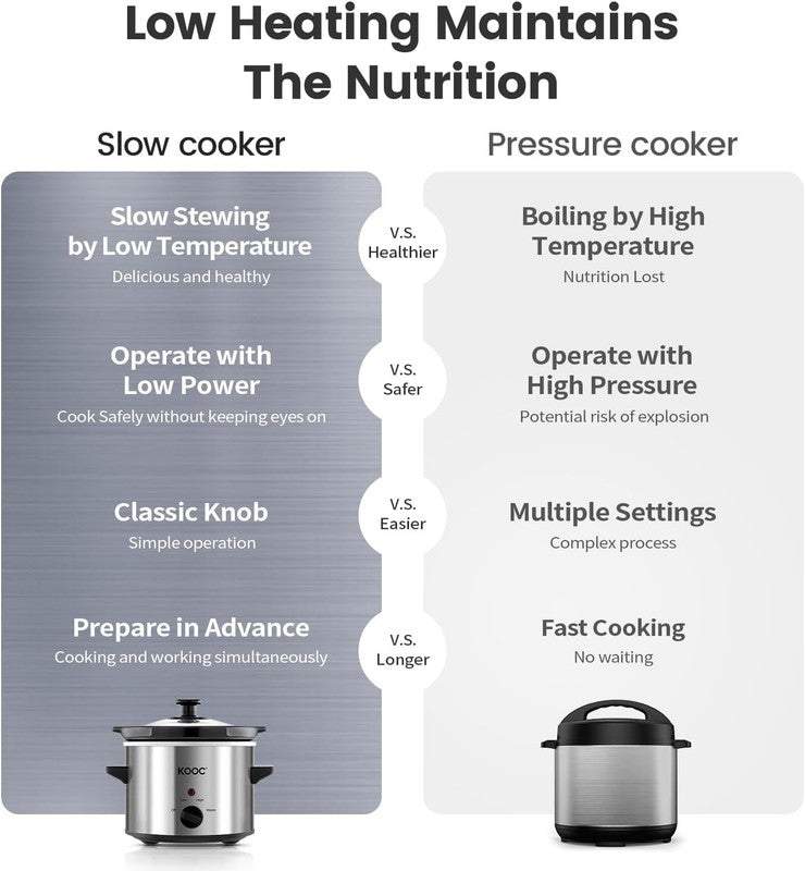 2Qt Small Slow Cooker Ceramic Adjustable Temp Stainless Steel Silver5