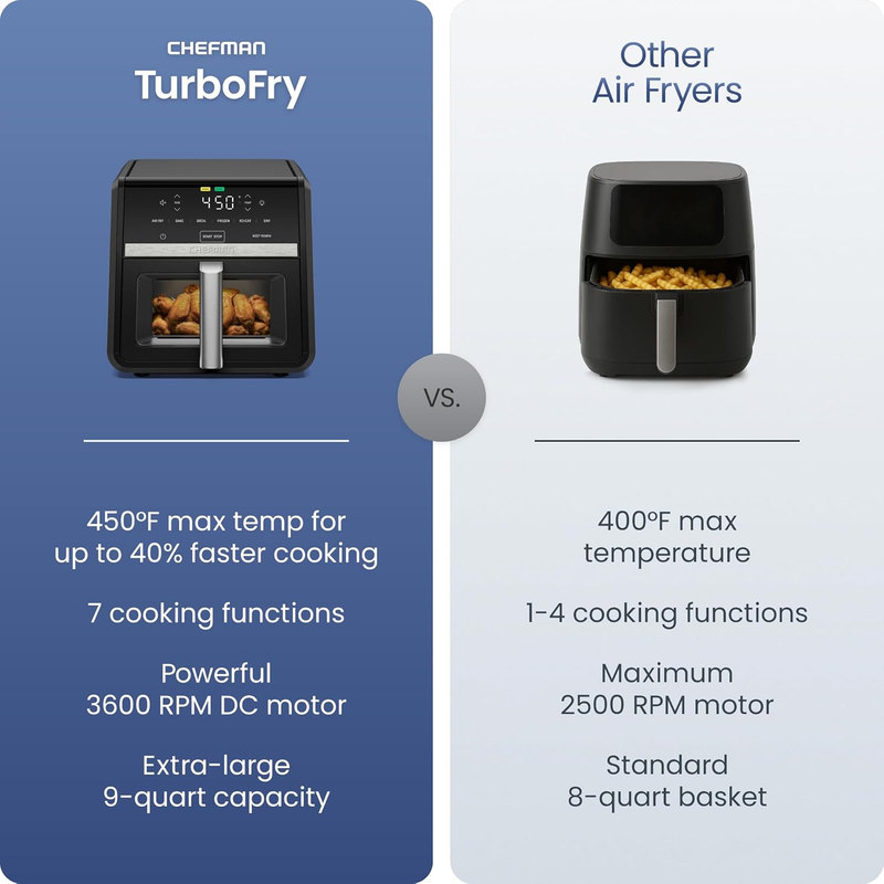 9Qt TurboFry 7 in 1 Air Fryer XL Basket Bake Broil Reheat Dehydrate2