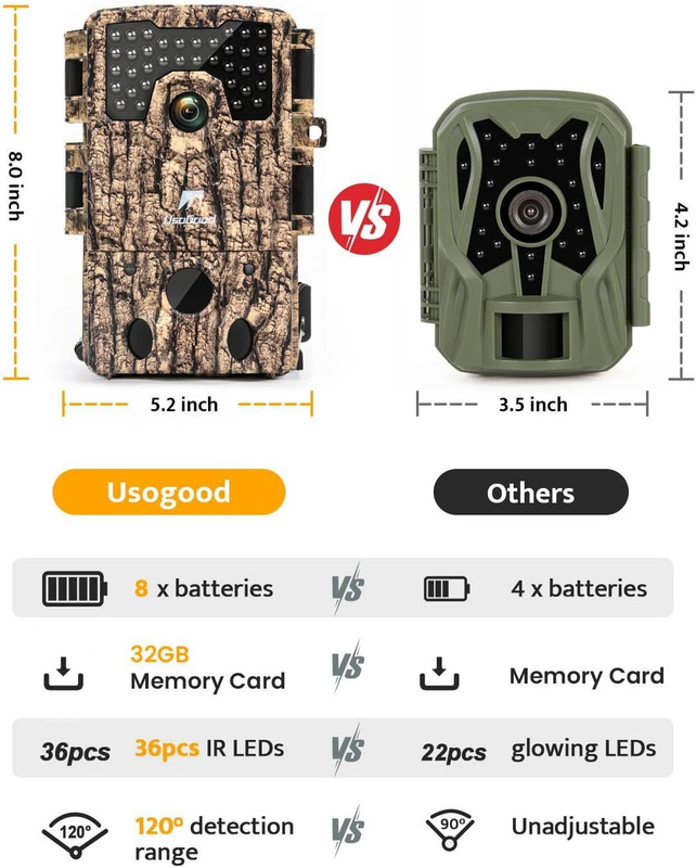 Trail Camera 4K 48MP Game Cam 8 Batteries 32GB Night Vision IP66 120° 2" Screen8