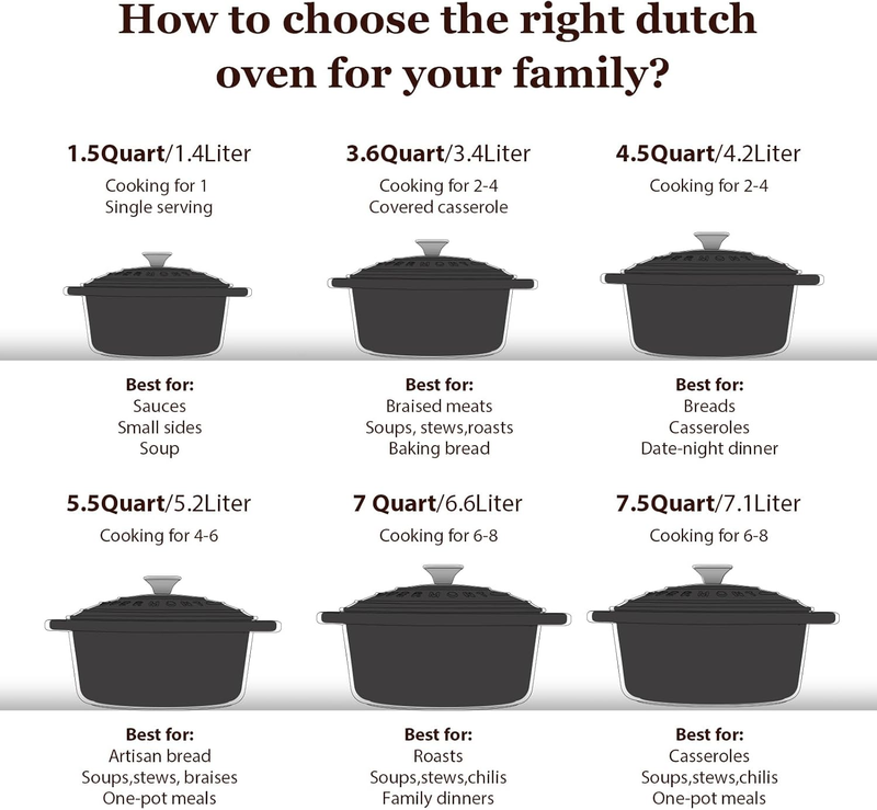 Enameled Cast Iron Dutch Oven   5.5QT Pot with Lid Cookbook & Cotton Potholders 6