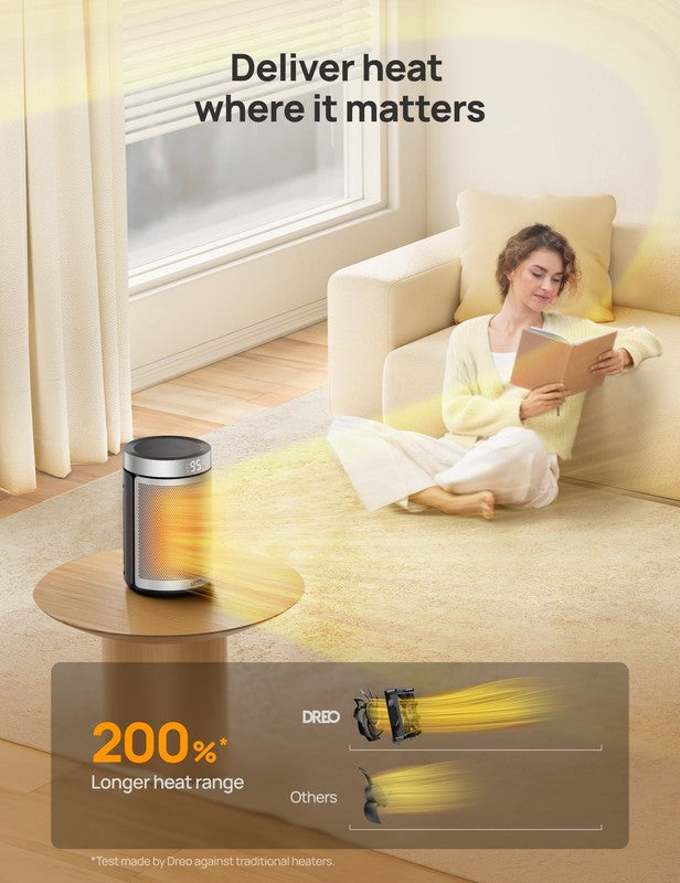 1500W Portable Electric Space Heater, Thermostat, Timer, Eco/Fan, Silver4
