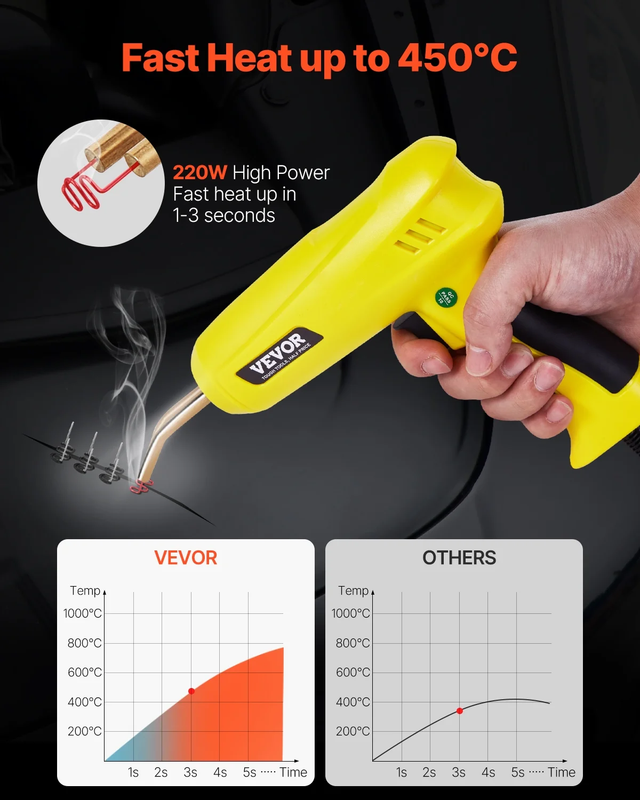 Plastic Welding Kit, 220W Plastic Welder Gun with 1200PCS Hot Staples & 76PCS We1