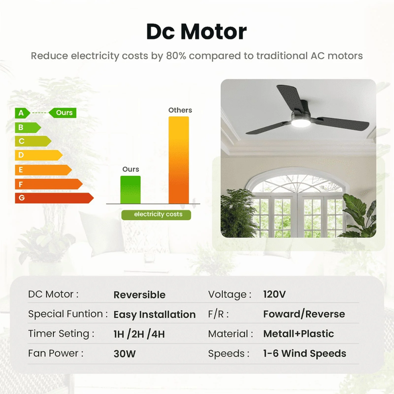52in Ceiling Fan with Light Remote Flush Mount Indoor Outdoor Modern6