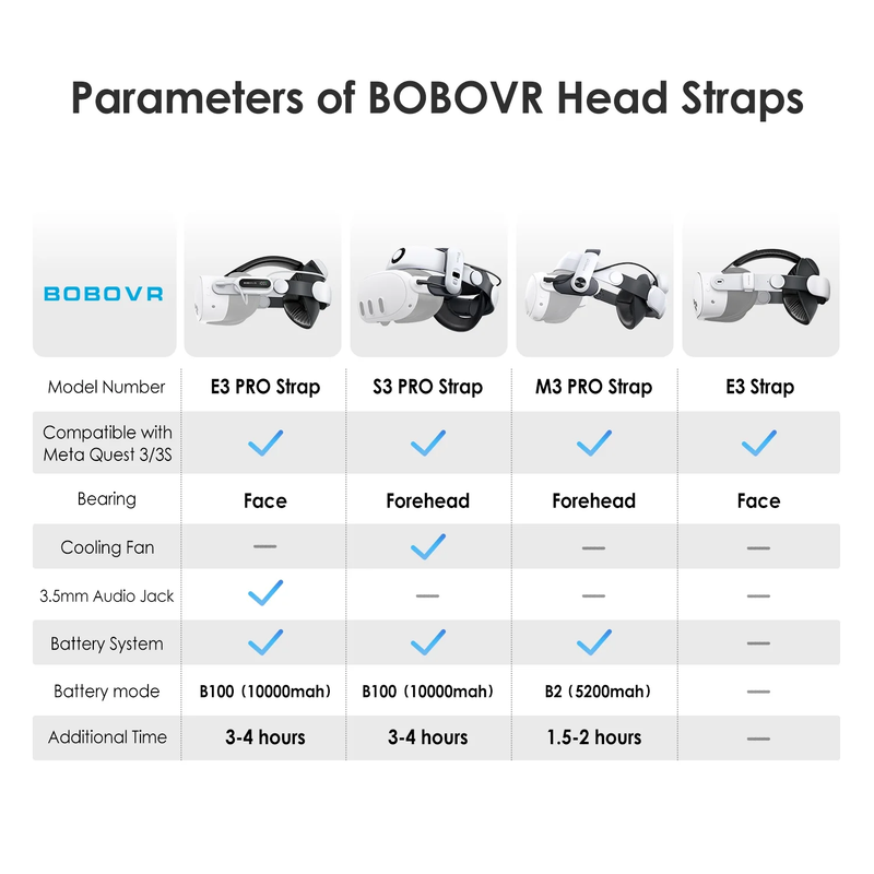 M3 Pro Battery Head Strap Compatible with Meta Quest 3 and Quest 3S VR Headset2