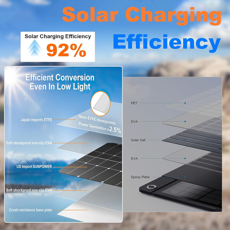 20000mAh Solar Power Bank 4 Cables USB-C Waterproof Dual Flashlight Camping9