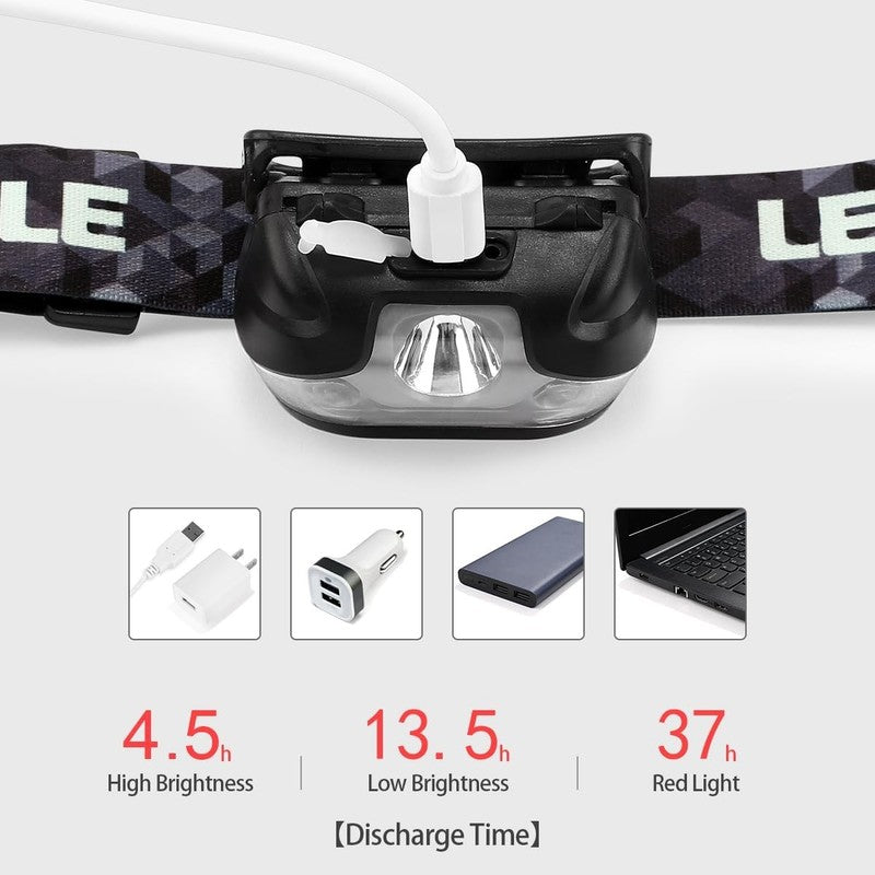 Super Bright Rechargeable LED Headlamp - 5 Modes, Waterproof, USB Included4