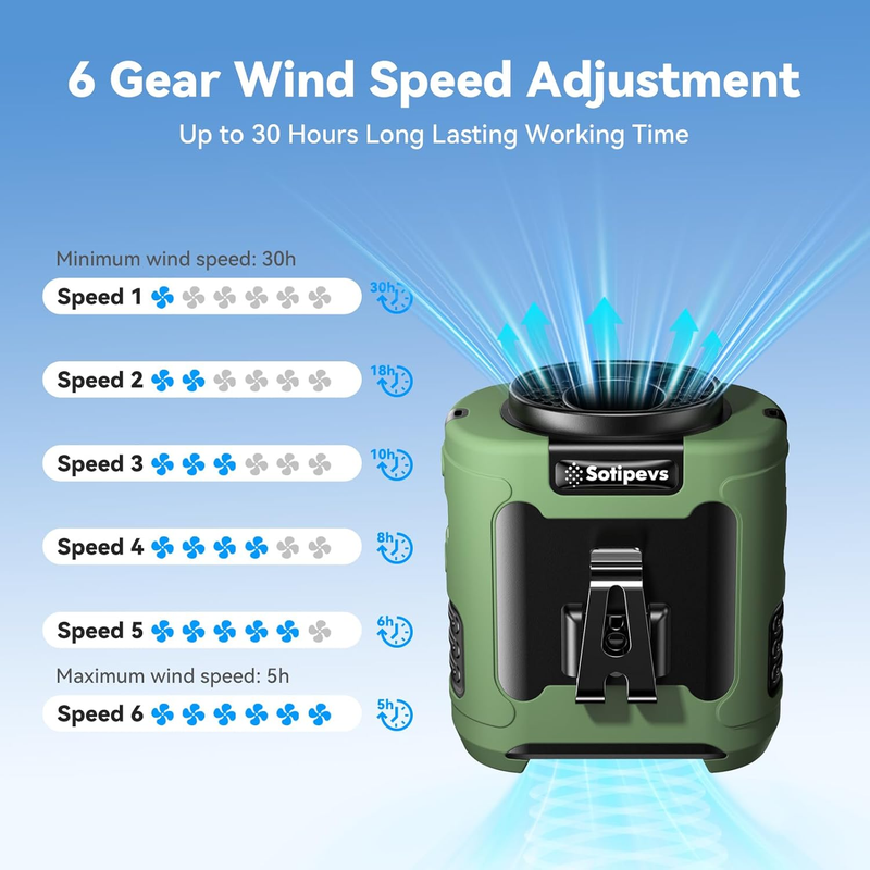 Portable Belt Fan 12000mAh Rechargeable Neck Fan 30H Runtime Green1