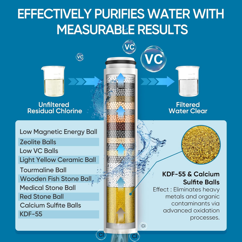 Filtered Handheld Shower Head High Pressure 7 Mode Hard Water Chrome2