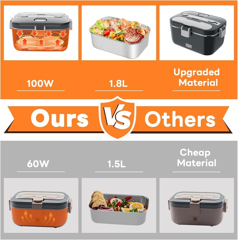 Electric Lunch Box 100W 1.8L Heated Food Warmer Portable 12/24V 110 230V2