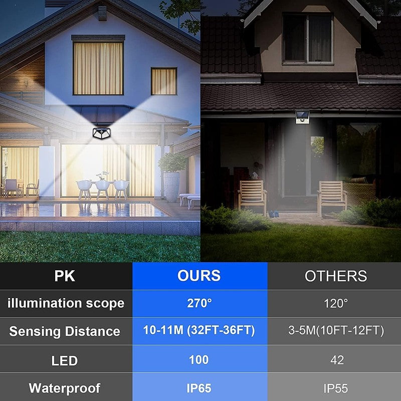 Solar Motion Sensor Lights 6 Pack, 100 LED Waterproof Outdoor Security Lights2