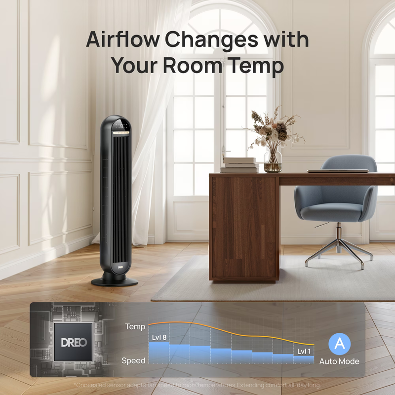 Tower Fans for Home, 36" Standing Floor Fan with Remote, 90° Oscillating Fan, 283
