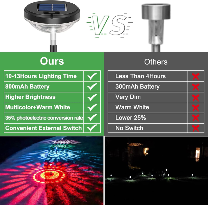 8 Pack Solar Pathway Lights, Multicolor & Warm White LED, IP67 Waterproof, Outdo3