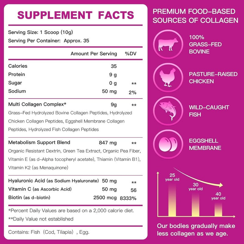Multi Collagen Peptides Powder with Hyaluronic Acid, Biotin & Vitamin C1