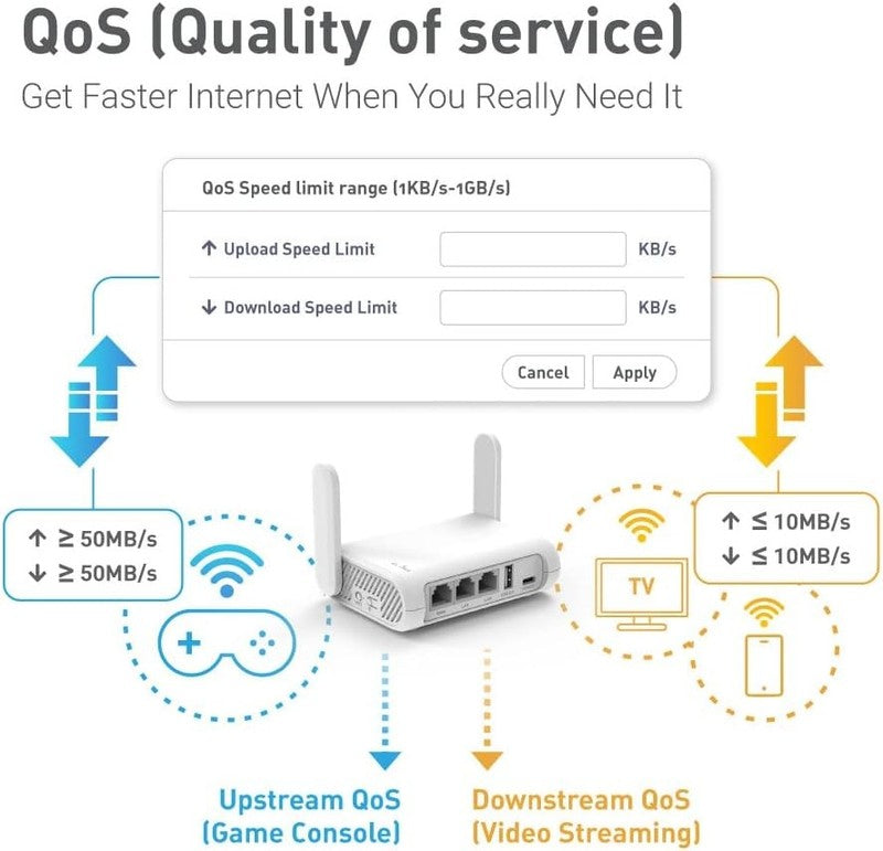 GL SFT1200 (Opal) Portable Wifi Travel Router, Mini VPN Wireless Router for Fibe4
