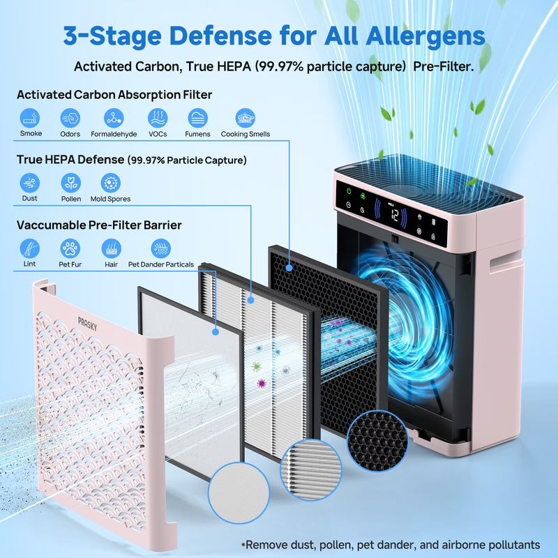 HEPA Air Purifier 2250 Sq Ft Home Pet Smoke Allergy Quiet Portable Pink1