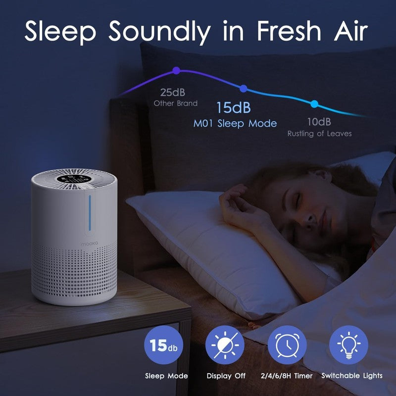 Air Purifier M01 Portable H13 HEPA 430 SqFt USB for Smoke Pets Car RV7