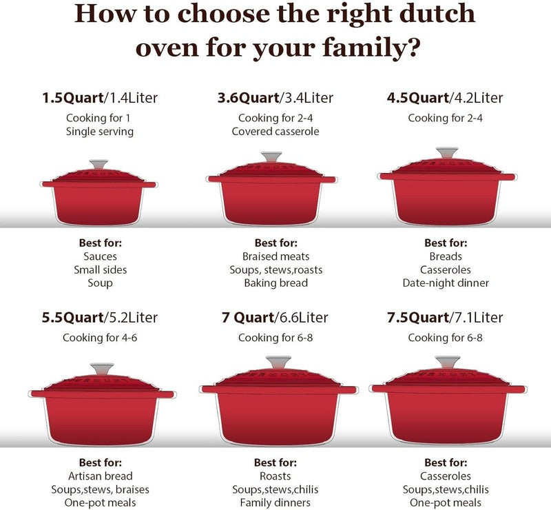 5.5QT Cast Iron Dutch Oven w/ Lid Sourdough Baking Braise Stew5