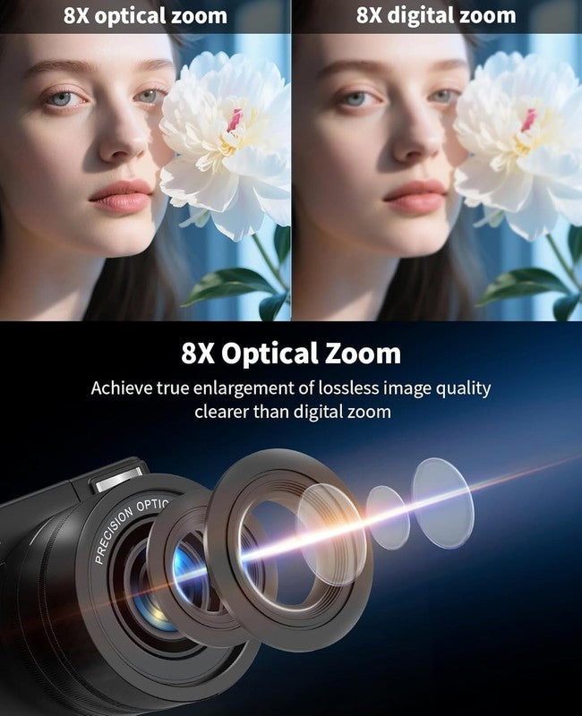 6K Digital Camera 75MP Vlogging 8X Optical Zoom 3" Flip Screen Anti-Shake w 64GB1