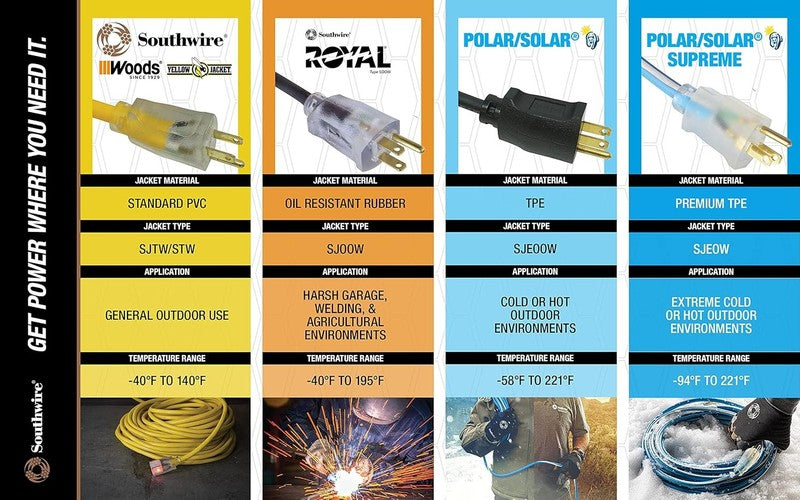 Heavy Duty 50ft Outdoor Extension Cord, 12 Gauge, 3 Prong, Yellow SJTW8