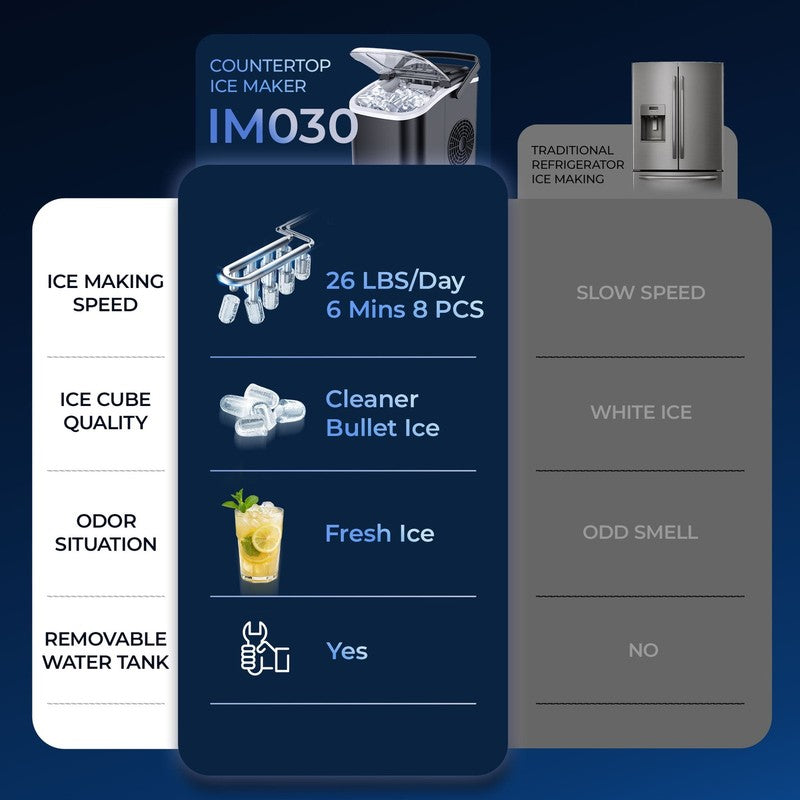 Countertop Ice Maker – 8 Cubes in 6 Mins, 26lbs/Day, Self-Cleaning Ice Machine8
