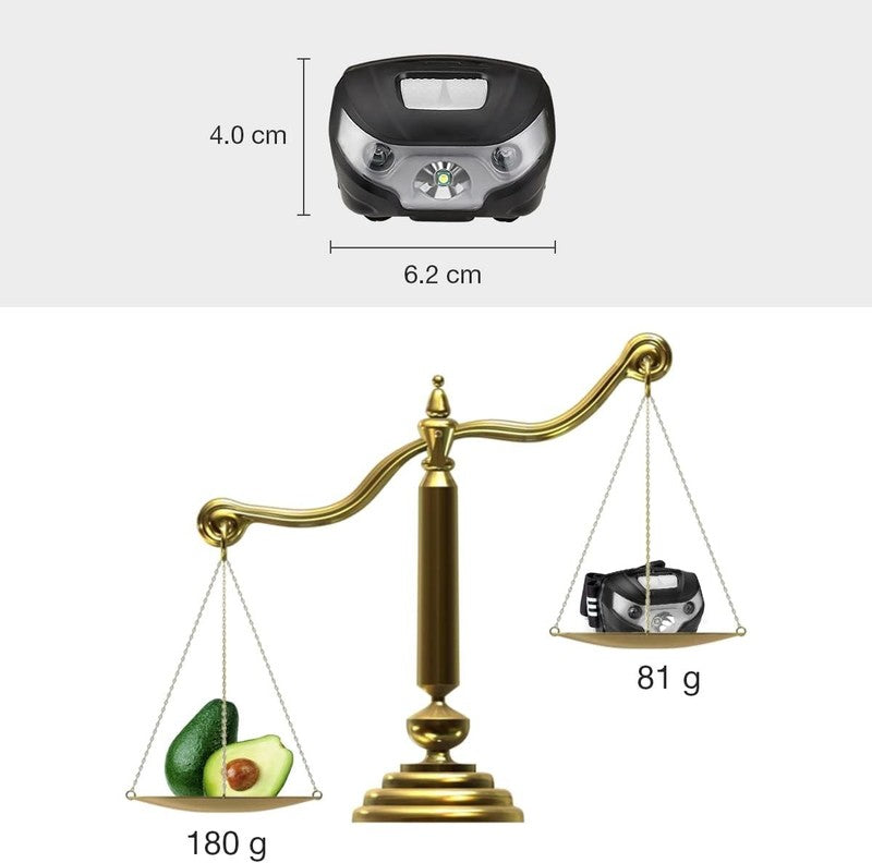 Super Bright Rechargeable LED Headlamp - 5 Modes, Waterproof, USB Included6